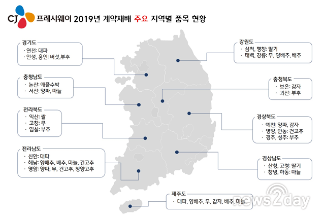 [뉴스투데이 E] CJ프레시웨이, ‘농가 계약재배’ 여의도 면접 7배로 전국 확대