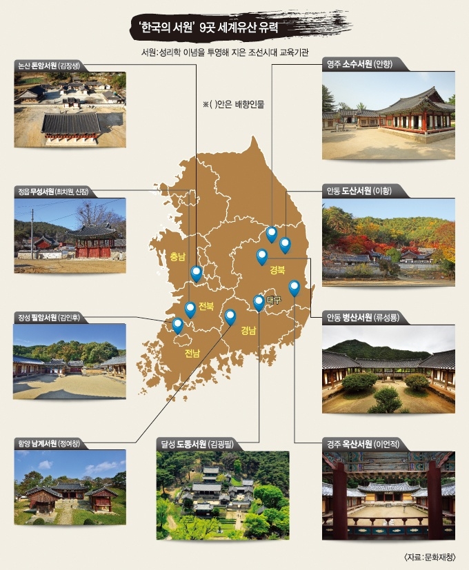 조선 교육기관 ‘한국의 서원’ 9곳, 유네스코 세계유산 등재된다