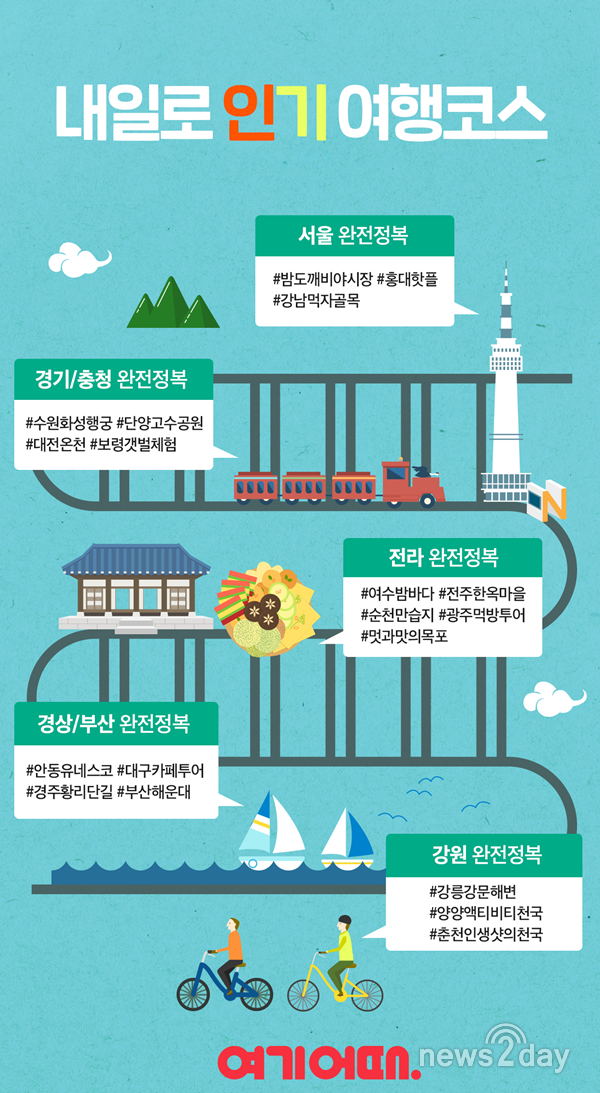 [뉴스투데이 L] 여기어때, ‘내일러’ 대상으로 전국 게스트하우스 특가전 열어