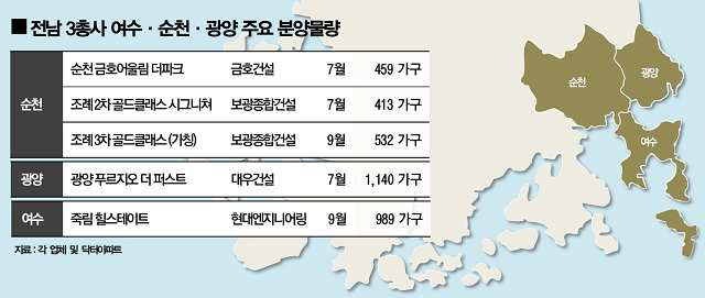 하반기 여주·순천·광주서 3500여 가구 분양
