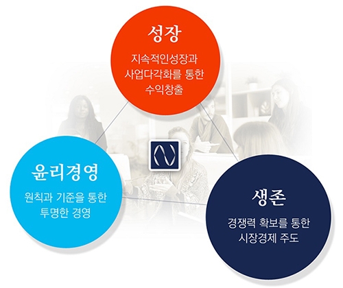 바이럴마케팅 전문기업 (주)신세계애드, 소상공인 위한 패키지상품 출시