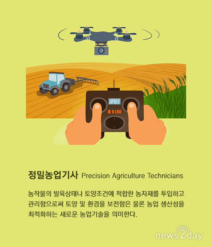 [박용인의 JOB카툰] 농업에 첨단 기술을 더하다 ‘정밀농업기사’