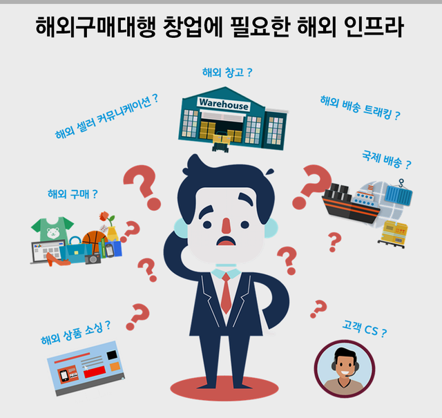 [구명길의 해.완.뽀 (9)] 해외구매대행사업 창업을 위한 해외 인프라 구축