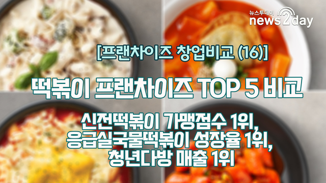 [뉴스투데이 카드뉴스] 떡볶이 TOP 5 비교: 신전떡볶이 가맹점수 1위, 응급실국물떡볶이 성장율 1위, 청년다방 매출 1위