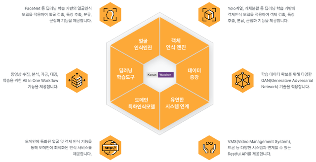 [이 특징주 버핏이라면] 코난테크놀로지, 챗GPT 열풍 지속에 주가 상승