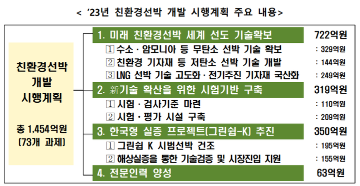 [관점뉴스] 조선업계 원천기술·스마트조선소가 미래 성장동력