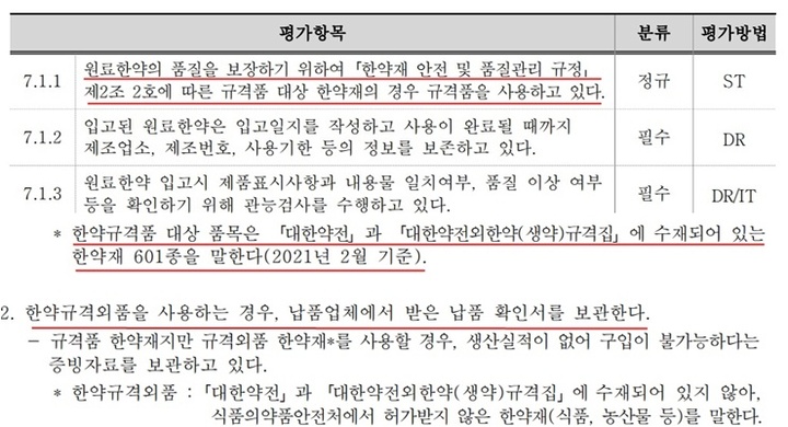 [단독] 원외탕전 봉독 약침 비규격 원료 사용, 10월 국감에서 규제 방안 논의할 듯