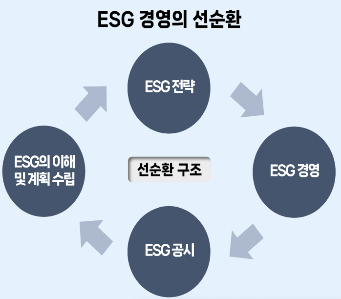 [ESG경영 사례분석] 지배구조 A 등급 거머쥔 신한투자증권, 김상태 사장의 환경(E) 드라이브 주목돼