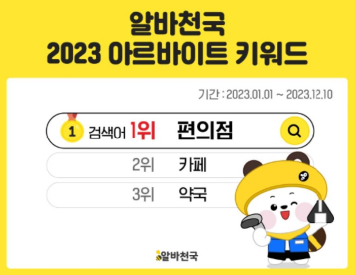 알바천국, 올해 가장 많이 검색된 아르바이트 키워드 발표…검색량 1위는?