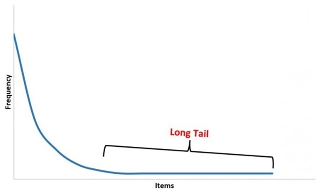 [미네르바의 눈] 롱테일(long tail) 법칙과 파레토(Pareto) 법칙