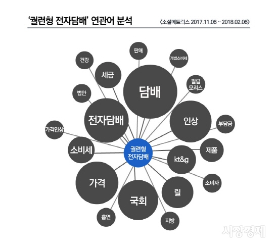 [데이터N] 냄새만 안나도 땡큐... 궐련형전자담배 릴 리리야~