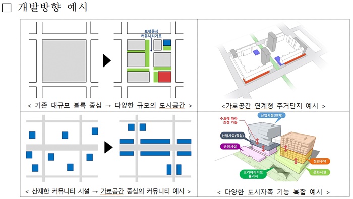 LH, 도시에 꼭 필요한 공간 가로로 뭉쳐 짓는다