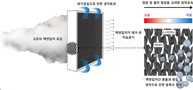 [백연(白煙)의 두얼굴②] 재앙 키우는 정부... 측정法 조차 없다