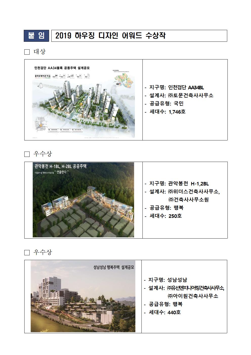 LH, 공동주택 설계 디자인 당선작 발표... 1위 토문건축사사무소