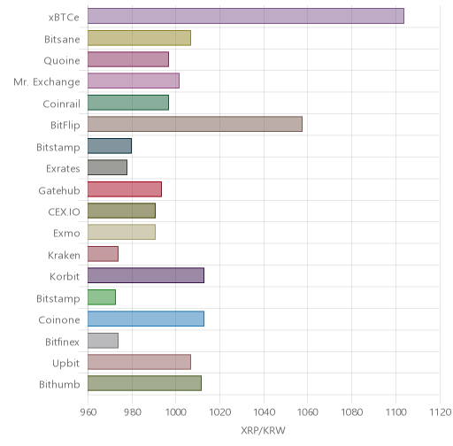 bitstamp exchange