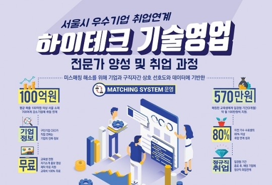 하이서울브랜드기업협회, 기술영업 전문가 양성’ 뉴딜 일자리 교육생 모집