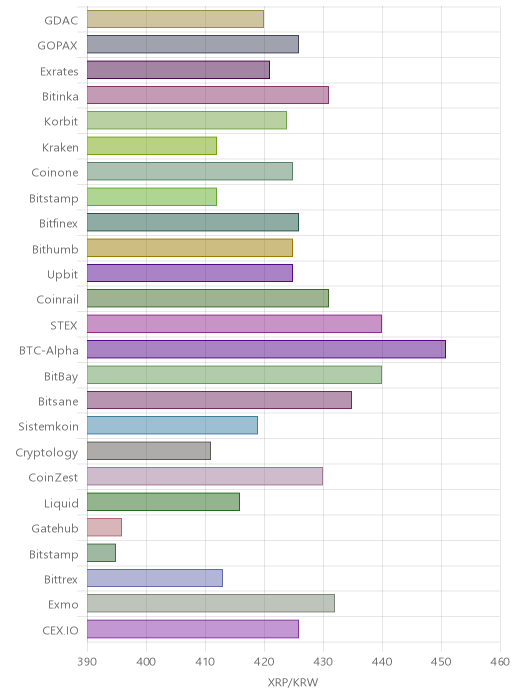 bitstamp exchange
