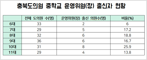 학운위, 그들은 누구인가?