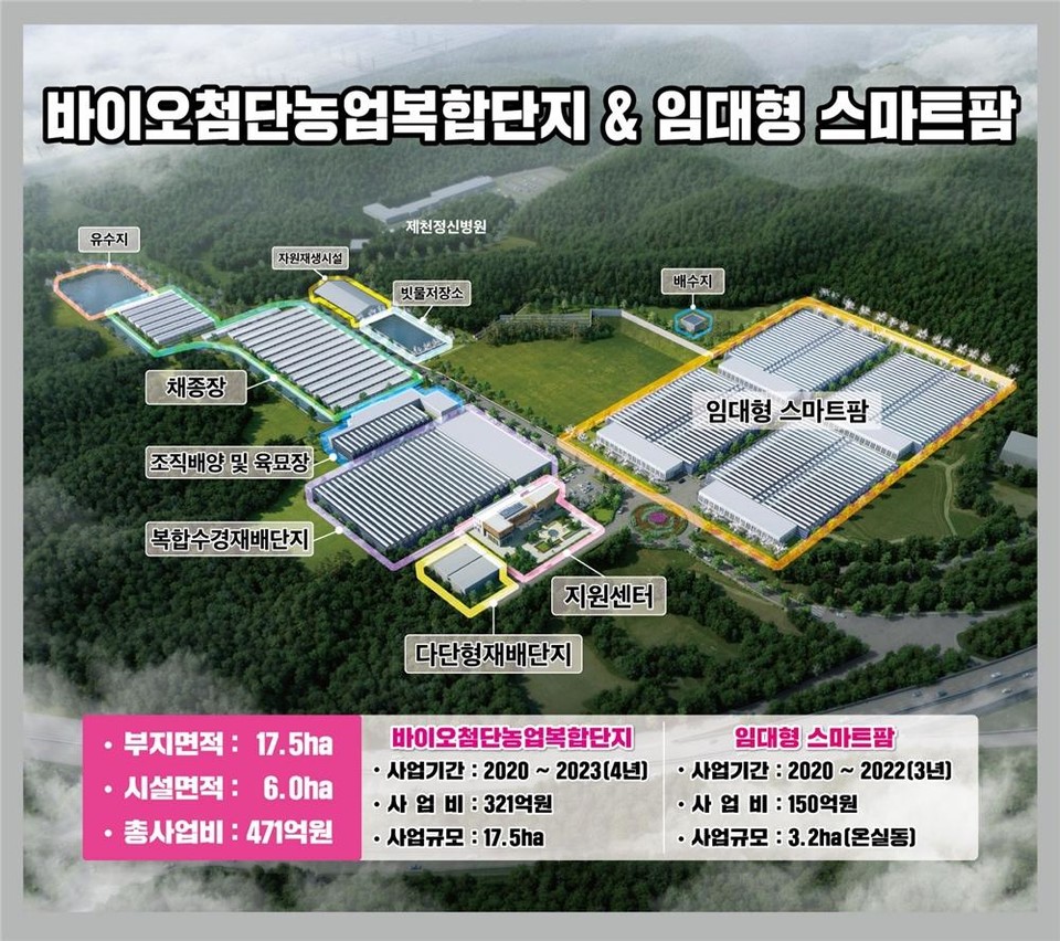 제천 바이오첨단농복합단지에 첨단바이오기업 3곳 입주