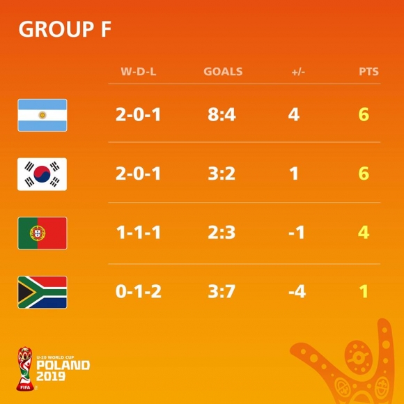 2019년 U-20 월드컵 8강 일정 코앞! 한일전 중계는 어디서? 한국 VS 일본 피파랭킹과 전력 비교 해보니 `승리 예감`