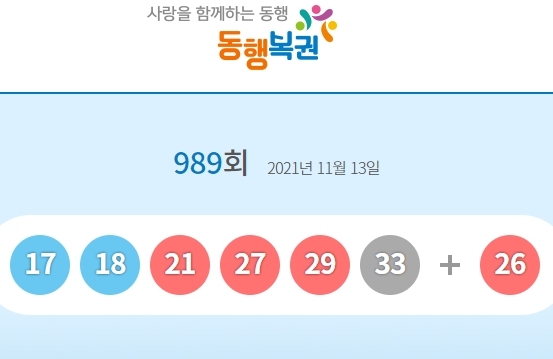 영주서 `58억 로또 1등` 터졌다...대구·경북 2등 8명