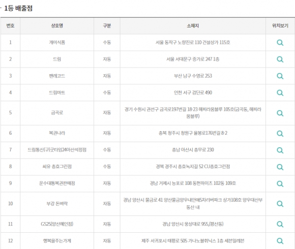 994회 로또, 1등 12명 `18억씩`...대박 명당은 여기!