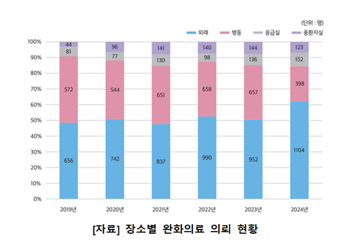 환자·가족 위한 더 나은 돌봄 함께 고민합니다