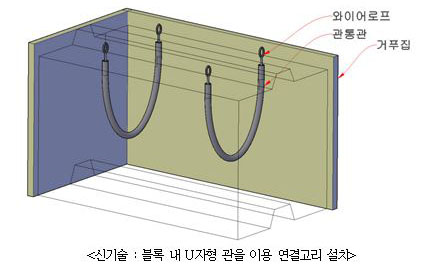  하수처리 활성탄 재활용 기술 등 2건, 8월 건설신기술로 지정 