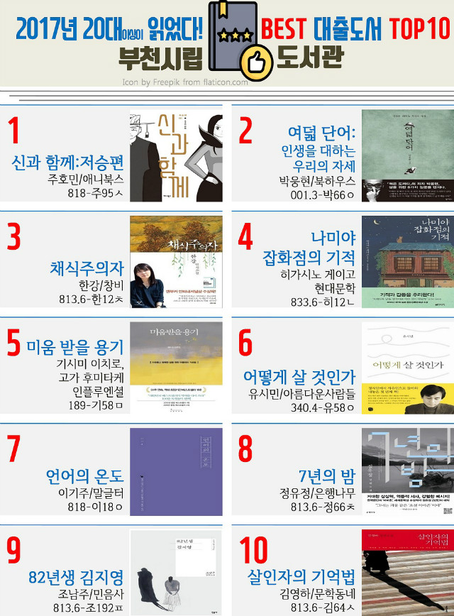  부천시, 2017년 베스트 대출도서 TOP 10 선정 