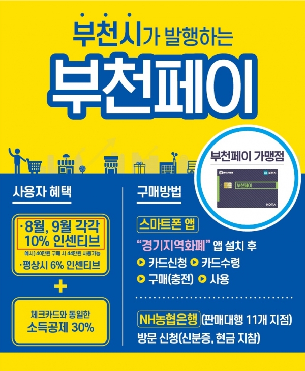 부천시 지역화폐부천페이 발행 200억 돌파!
