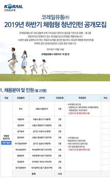 코레일유통, 체험형 청년인턴 공개모집