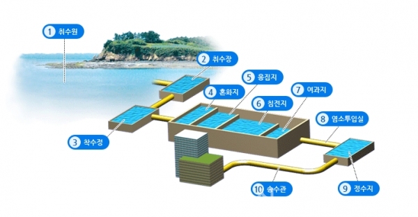 제주상하수도본부, 서귀포시 토평동 하수관거 정비사업 추진