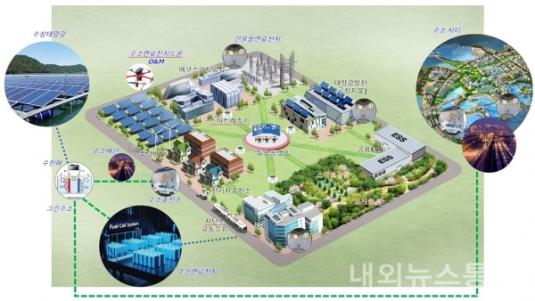 새만금개발청, 태양광·수소 등 스마트 그린 산업단지 표준 마련