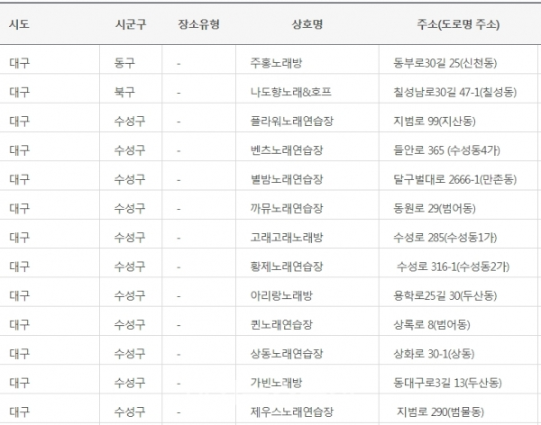 노래방발 코로나19 대유행 막기 위해 노래방 명단 발표