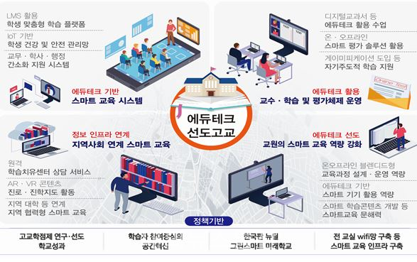 경북교육청, 에듀테크 기반 교육혁신 본격 추진