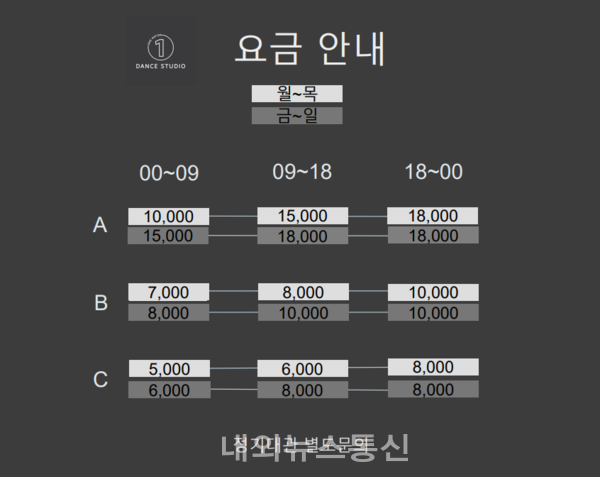 원네이션 댄스 스튜디오 파격적인 강의실 대관 눈길