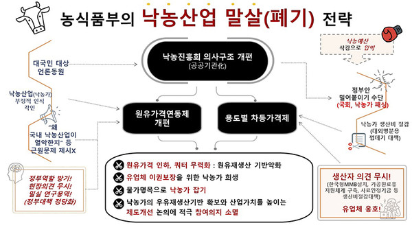 정부, 이번엔 원유 '용도별 가격차등' 도입안 제시