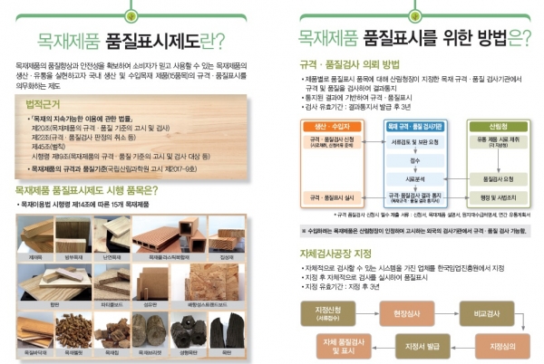 수원국유림관리소, 지자체와 목재제품 합동단속