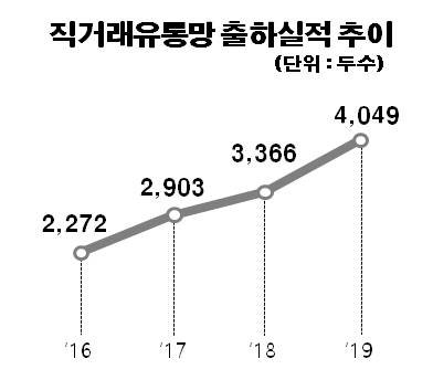 사료·유통망 장착으로 한우 농가 사육 주권 우뚝
