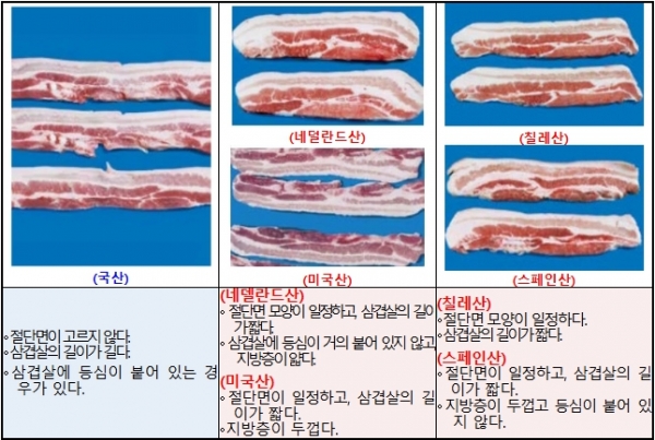 농관원, 휴가철 축산물 원산지 표시 일제점검