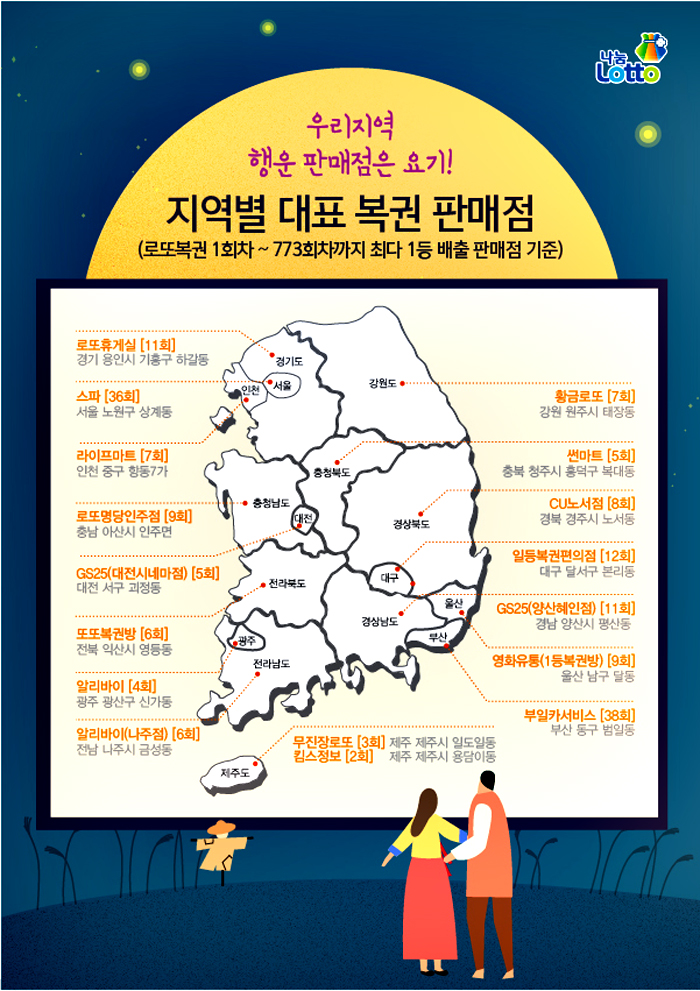 로또 당첨 지역별 대박 판매점은 어디?