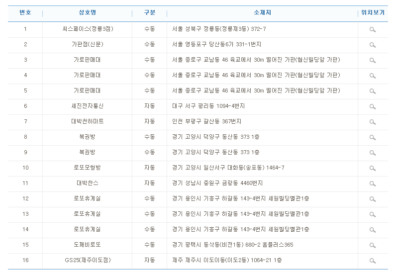 로또, 802회차 로또당첨번호, 이번주 명당 서울 종로 가판대, 용인시 로또휴게실