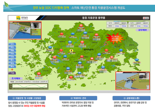 한국원격단말장치공업협동조합 세계 최초 시설물 원격관리 시스템 개발