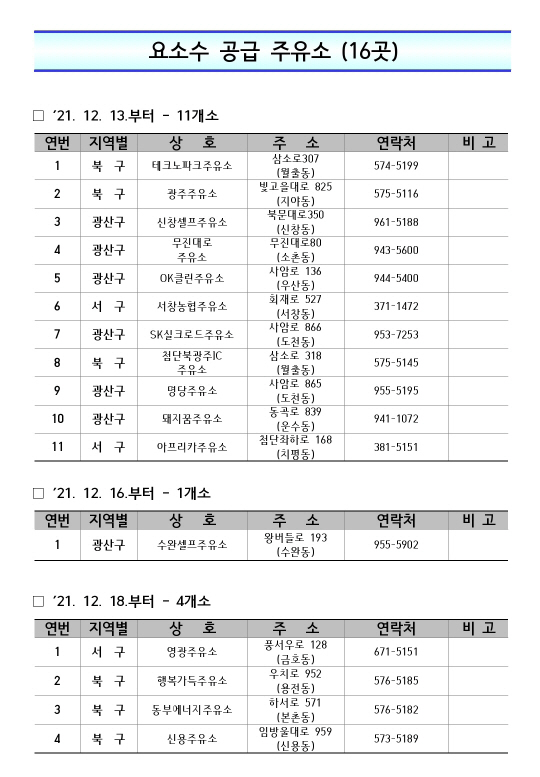 13일부터 광주 16개 주유소서 요소수 공급…주유소 명단 포함(종합)