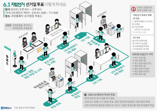 [6·1지방선거]지정된 투표소에서만 가능…신분증 필수