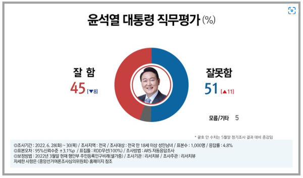 차기 대권주자, 여 오세훈·한동훈 야 이재명·이낙연...윤석열 대통령 지지율 