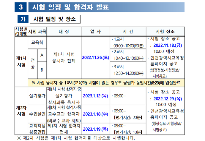 인천시교육청, 내년 공·사립 중등교사 임용시험 원서접수