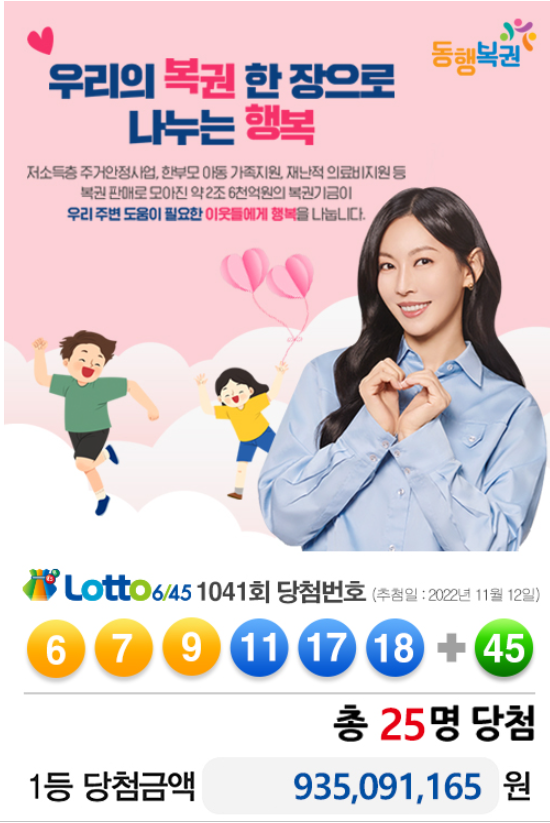 로또1041회, 1등 4명-3명-2명 배출한 로또 명당 어디?