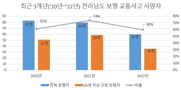 한국교통안전공단 광주전남본부, 찾아가는 교통안전 지원서비스 추진