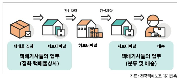 40호. 씨제이대한통운 택배기사의 실질적 사용자인 씨제이주식회사(원청)가 노동조합의 교섭요구에 응해야 한다고 본 판결